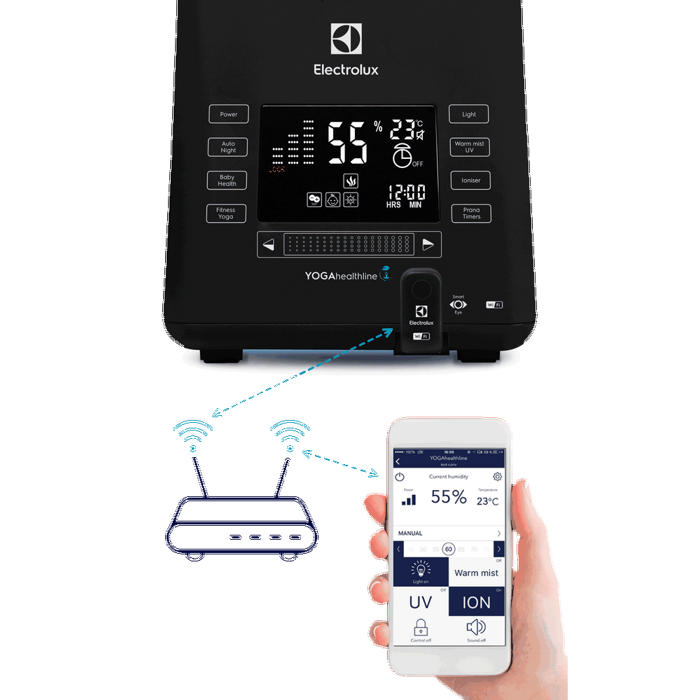 Ультразвуковой увлажнитель воздуха ecoBIOCOMPLEX Electrolux EHU-3810D YOGAhealthline