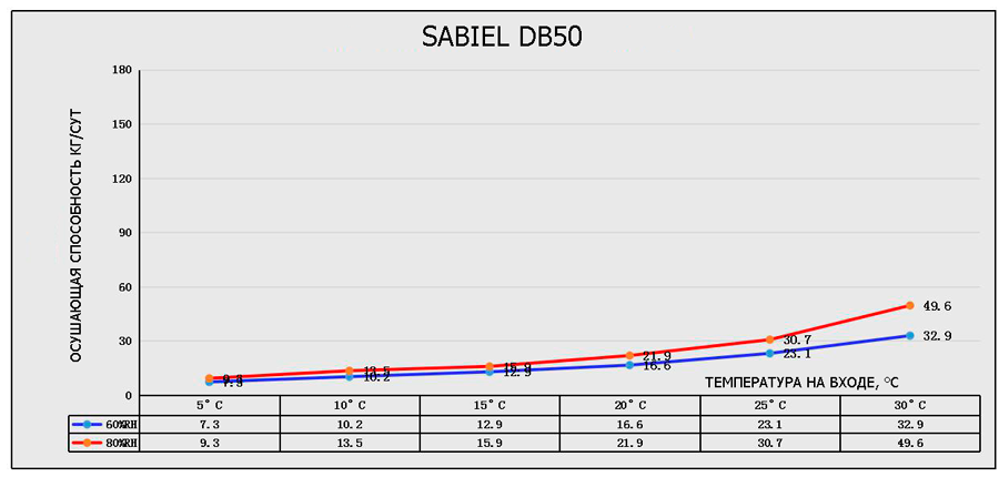 curve_db50.png curve_db50.png