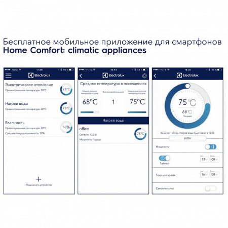 Водонагреватель Electrolux EWH 50 Centurio IQ 2.0