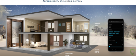 Комплект Electrolux Rapid Transformer ECH/R-2000 T Digital Inverter ECH/TUI3.1-2022 г(встроенный Wi-Fi)