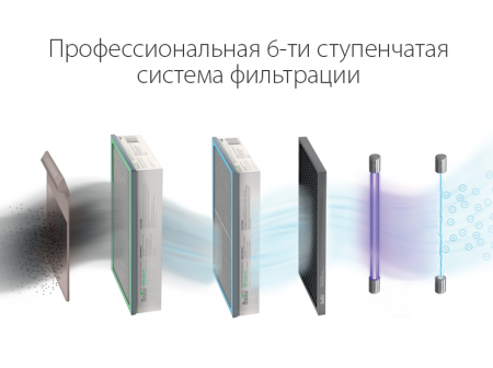 Очиститель воздуха приточный Ballu ONEAIR ASP-200P Очиститель воздуха приточный Ballu ONEAIR ASP-200P